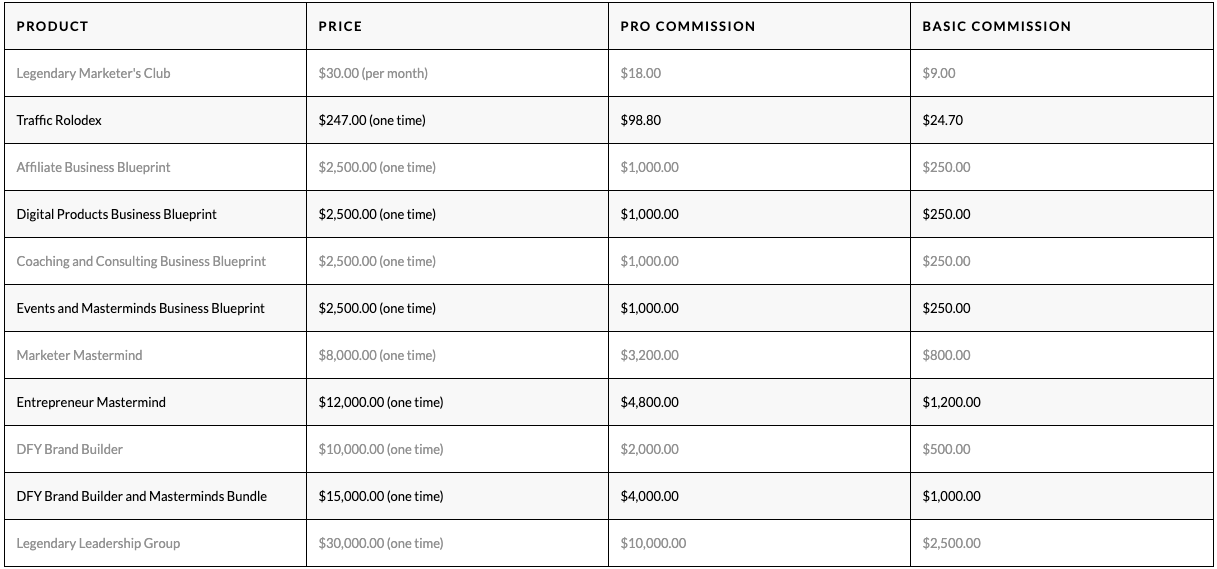 legendary marketer commission chart