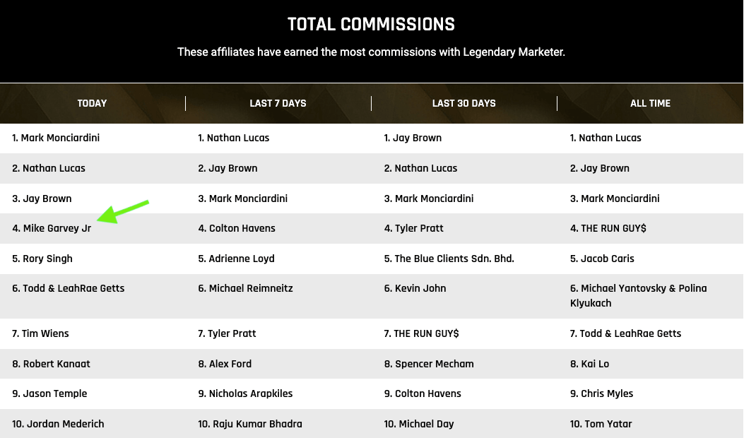 legendary leaderboard-min legendary leaderboard