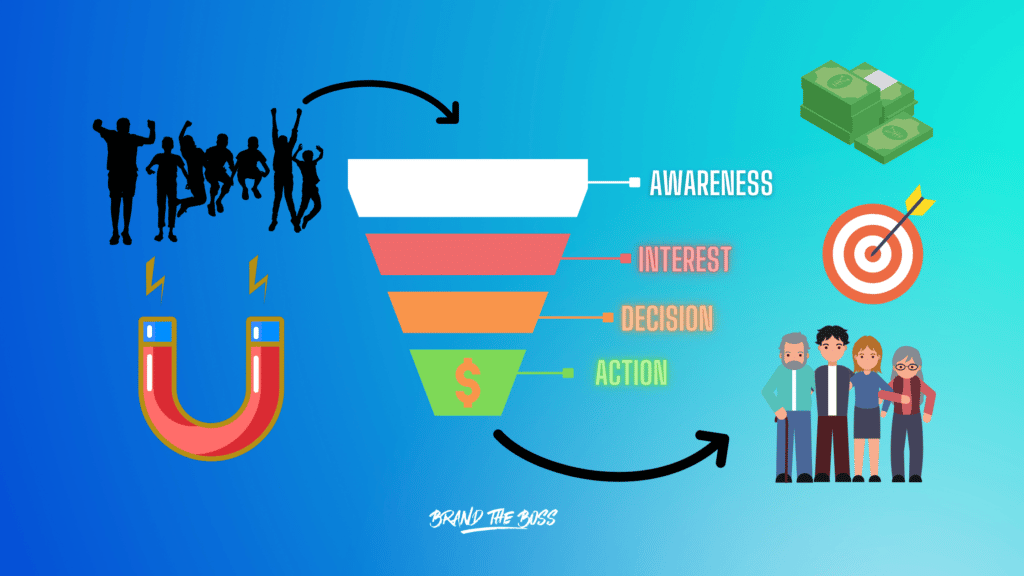 The 6 Best Sales Funnel Builders For Digital Marketers In 2022 Brand